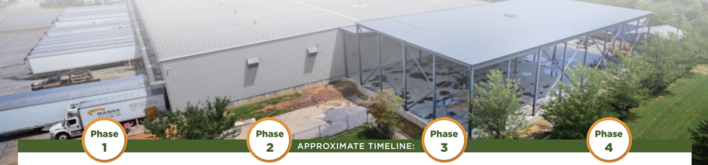 An aerial view of a warehouse with text that reads Phase 1, 2, 3, 4